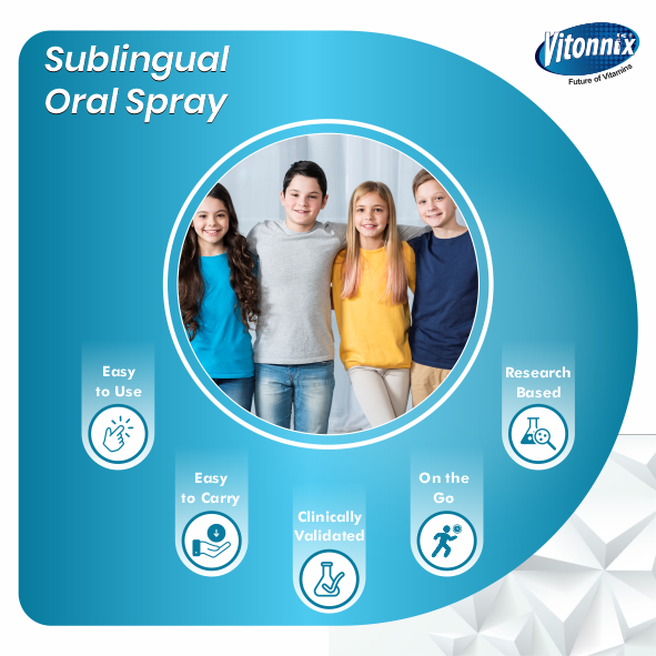 Vitonnix Multivitamin Sublingual Oral Spray: Ages 18+