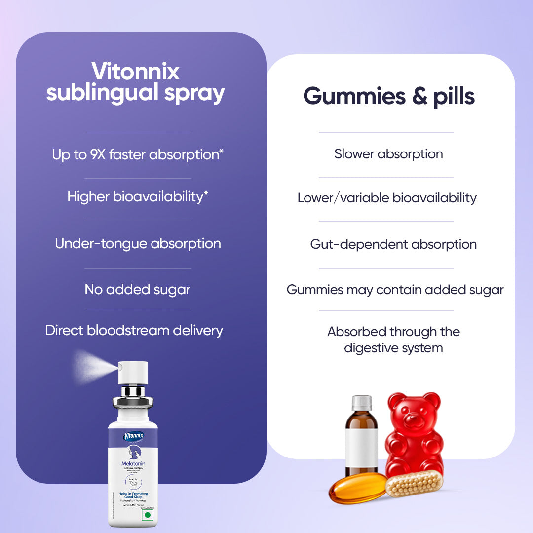 Melatonin Sublingual Oral Spray