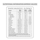 Vitonnix Energy Nutritional information