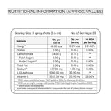Vitonnix Glutathione Nutritional information