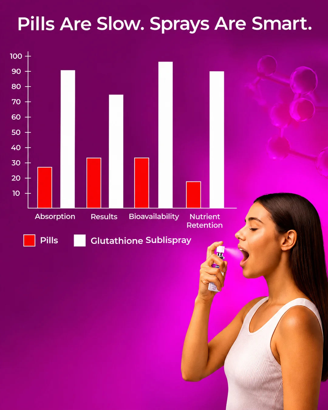sublingual glutathione spray Amazon.com: Relumins Sublingual Glutathione Oral Spray – Original Formula  24000mg with Vitamin C & Zinc, High-Absorption Peppermint Formula, 8  Bottles x 3000mg Each – Antioxidant Wellness : Health & Household