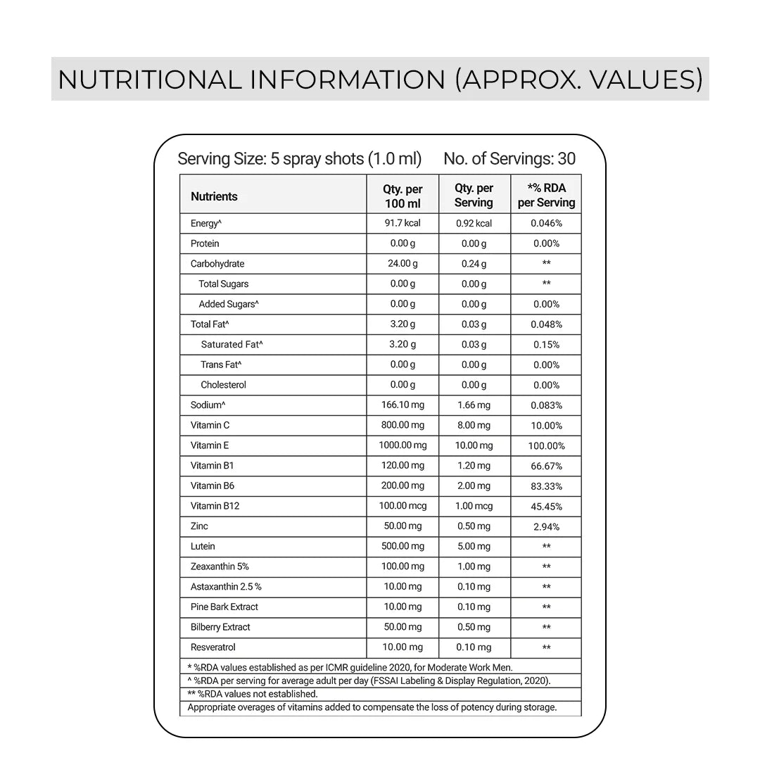 Vitonnix Macuzohm Nutritional information