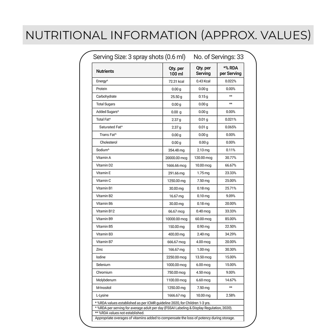 Vitonnix Multivitamin 3+ Nutritional information