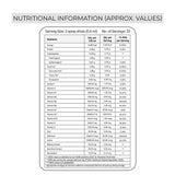 Vitonnix Multivitamin Adult Nutritional information