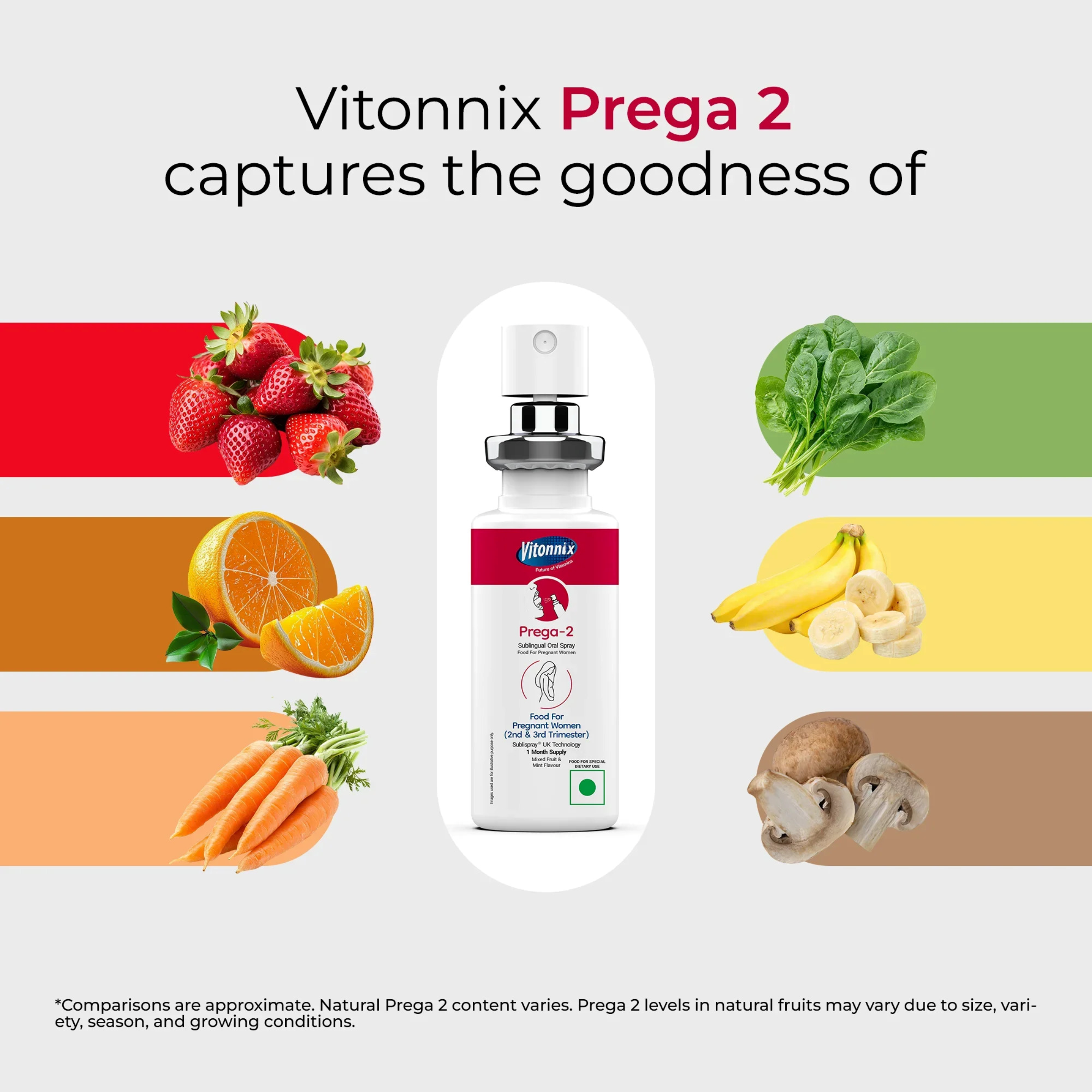 Second & Third Trimester Support (Prega - 2 ) Sublingual Spray – 30 Days Supply