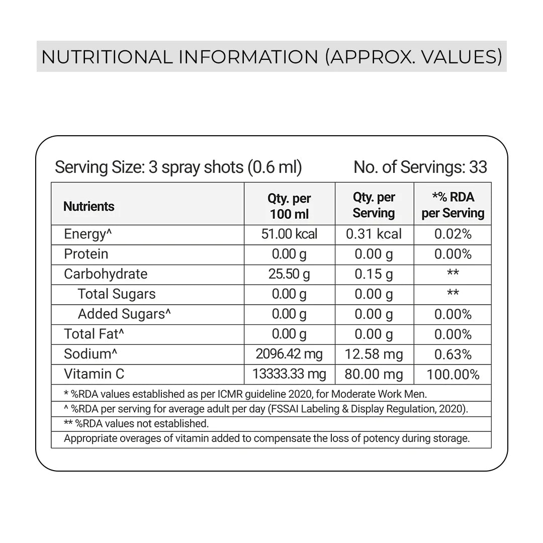 Vitonnix Vit C Nutritional information