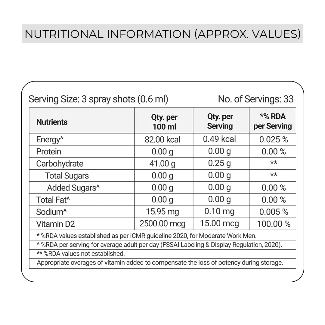 Vitonnix Vit D Nutritional information