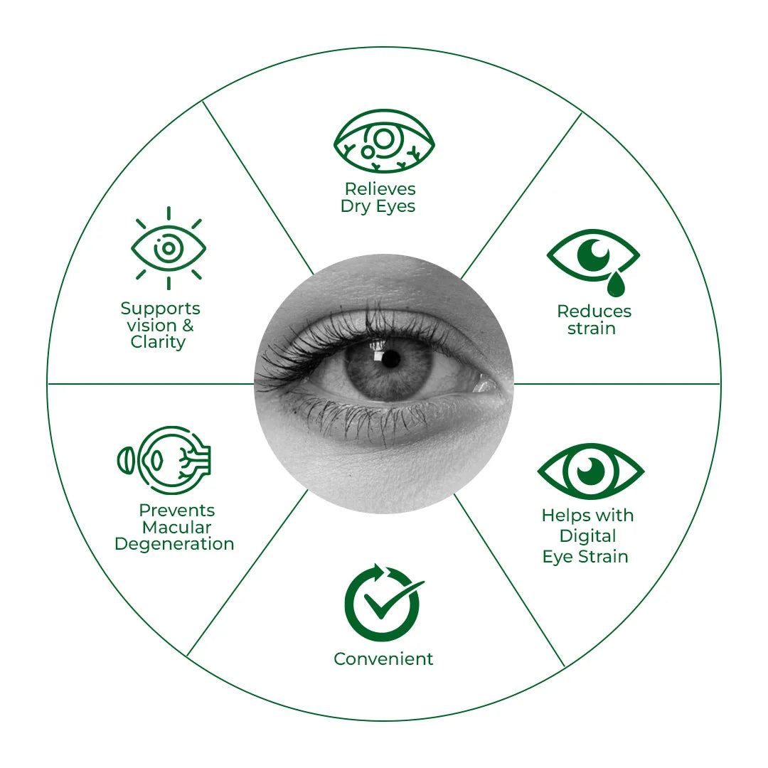 eye vision supplement