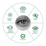 eye vision supplement