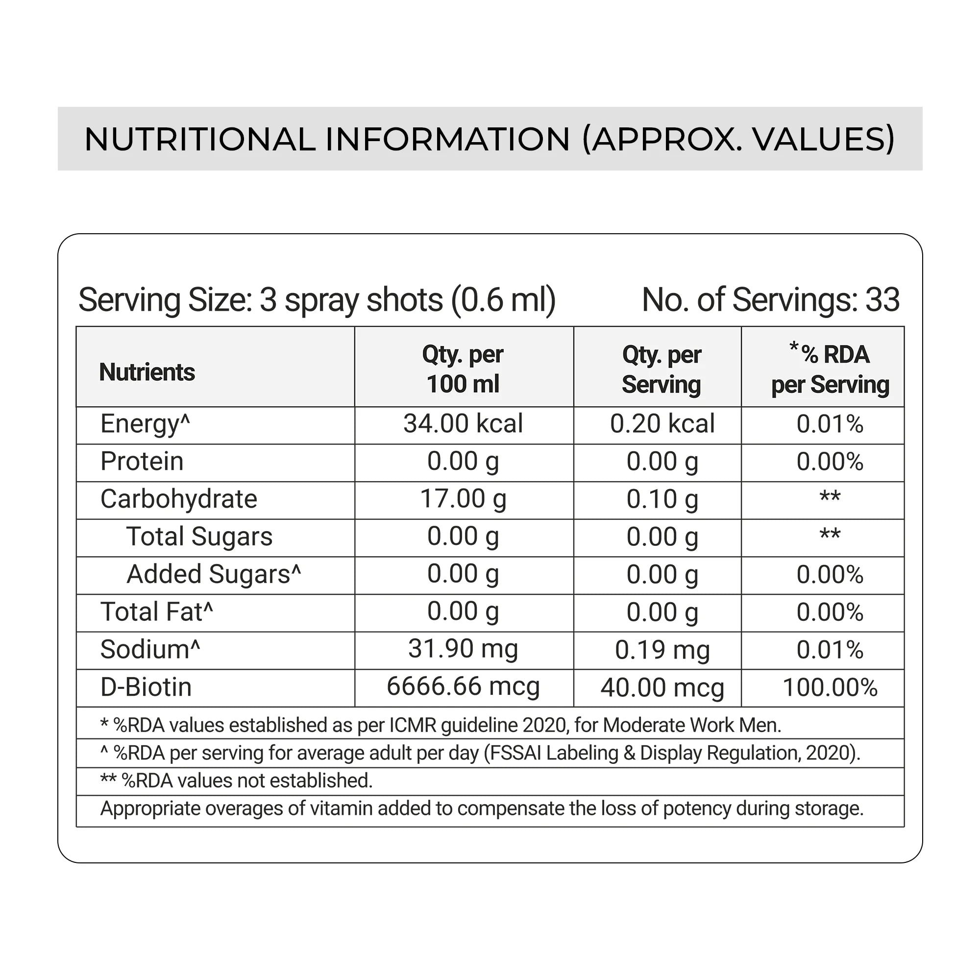 biotin vitamins for hair