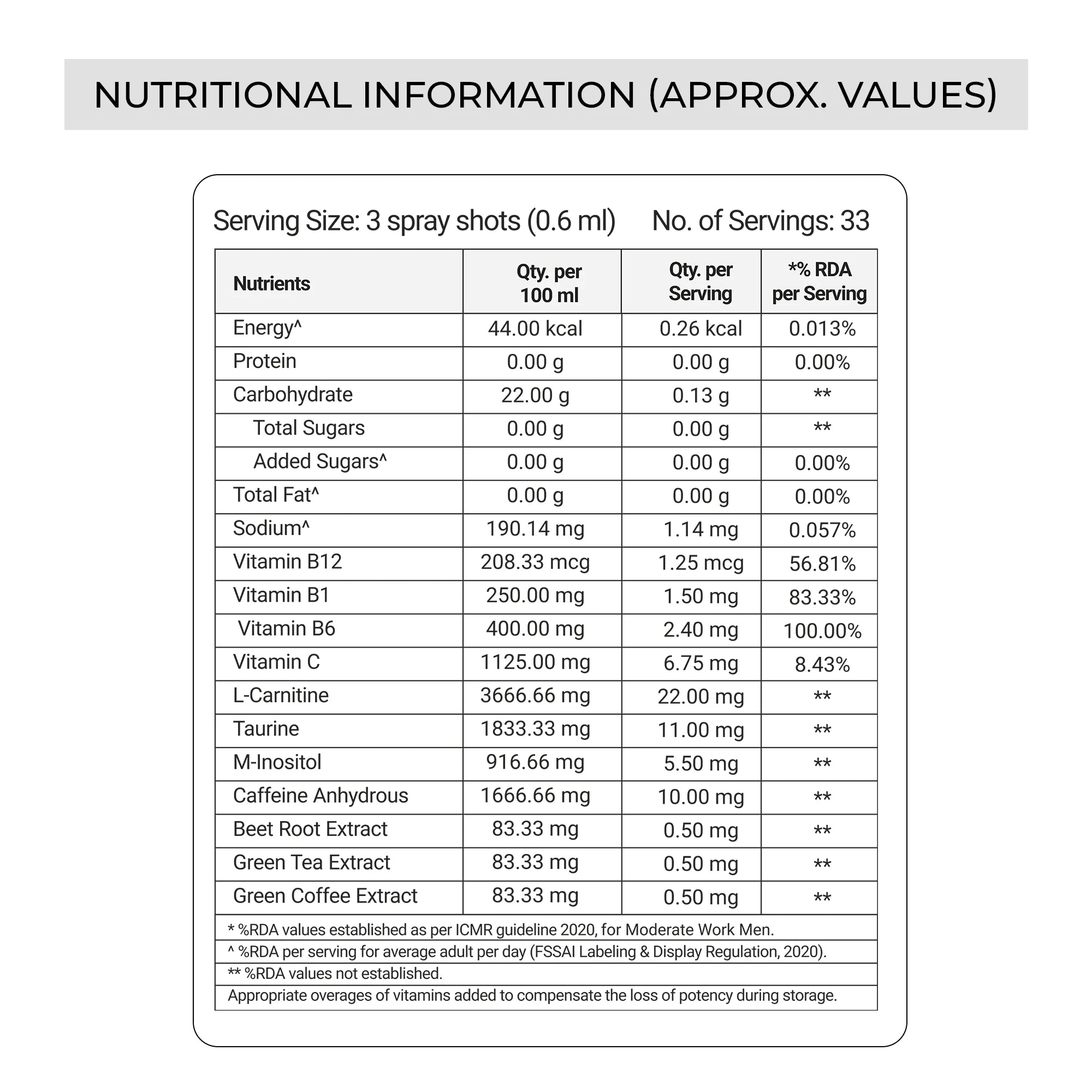 how to increase energy instantly