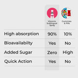 folic acid benefits for women