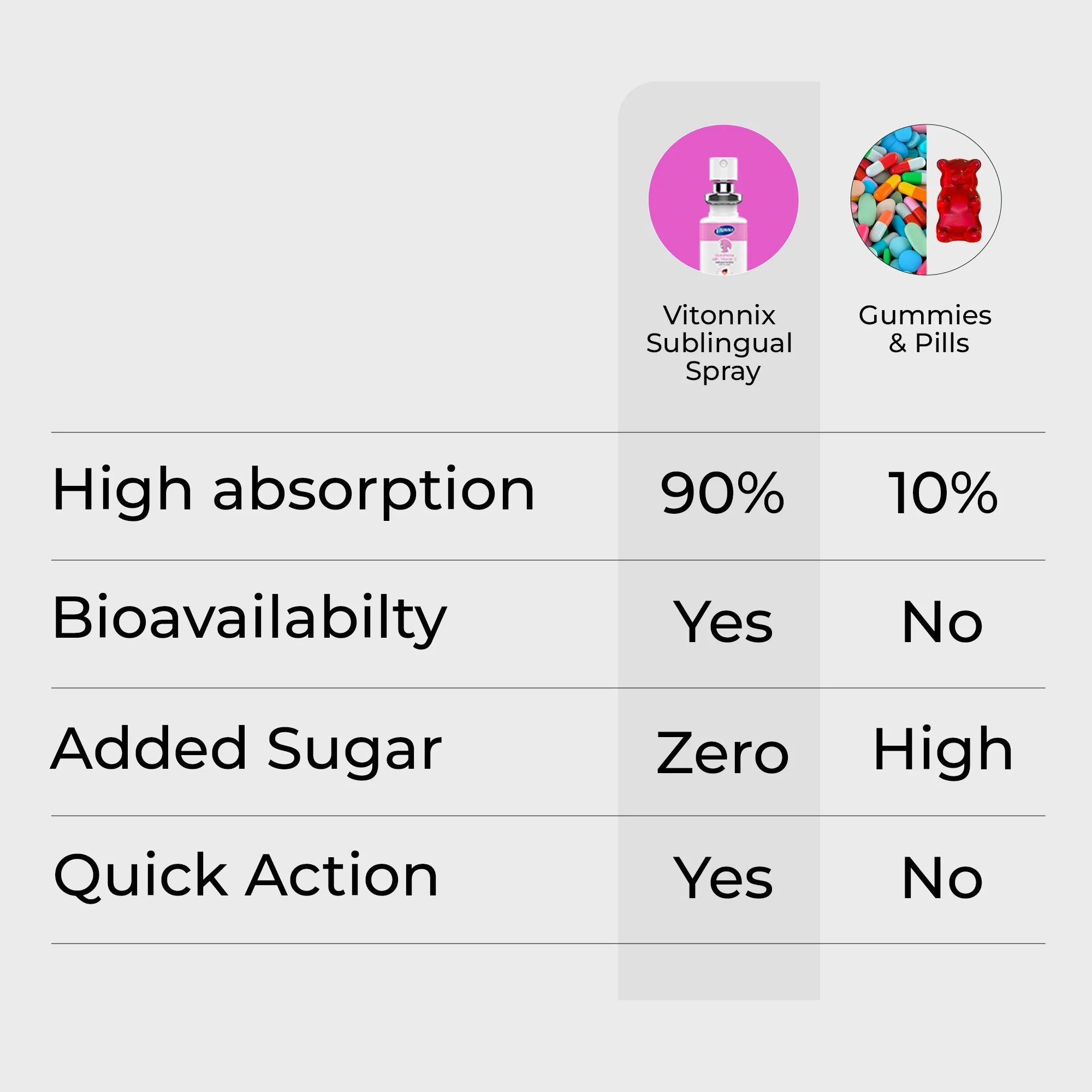 Vitonnix Glutathione Sublingual Oral Spray | Glutathione Supplement Vitonnix Glutathione Sublingual Oral Spray | Glutathione Supplement