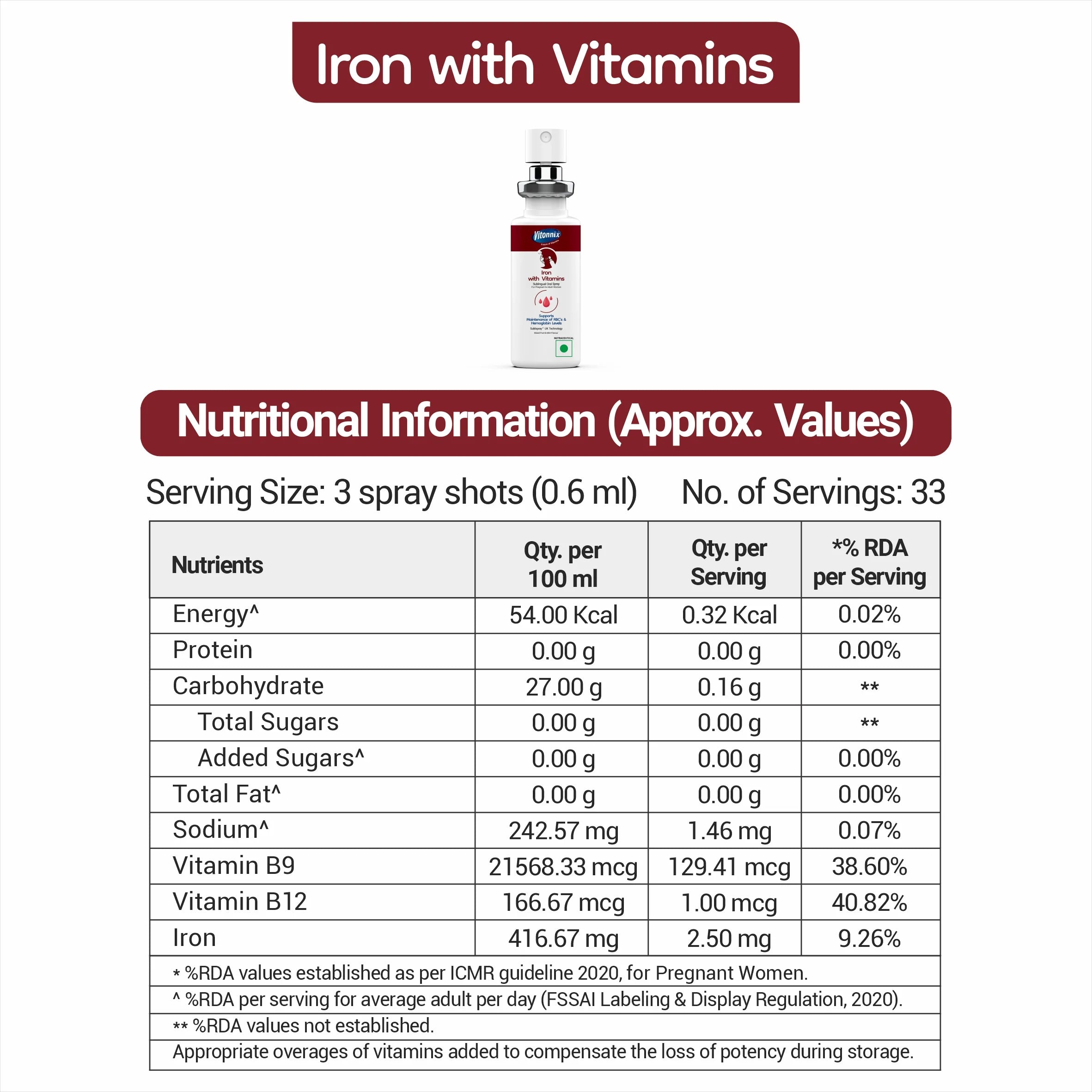 Iron with vitamins
