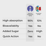 melatonin for insomnia