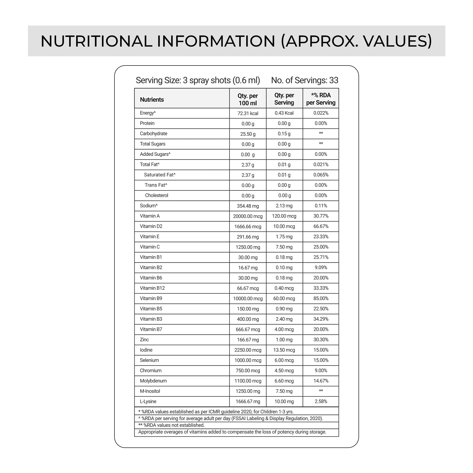 multivitamin sublingual spray