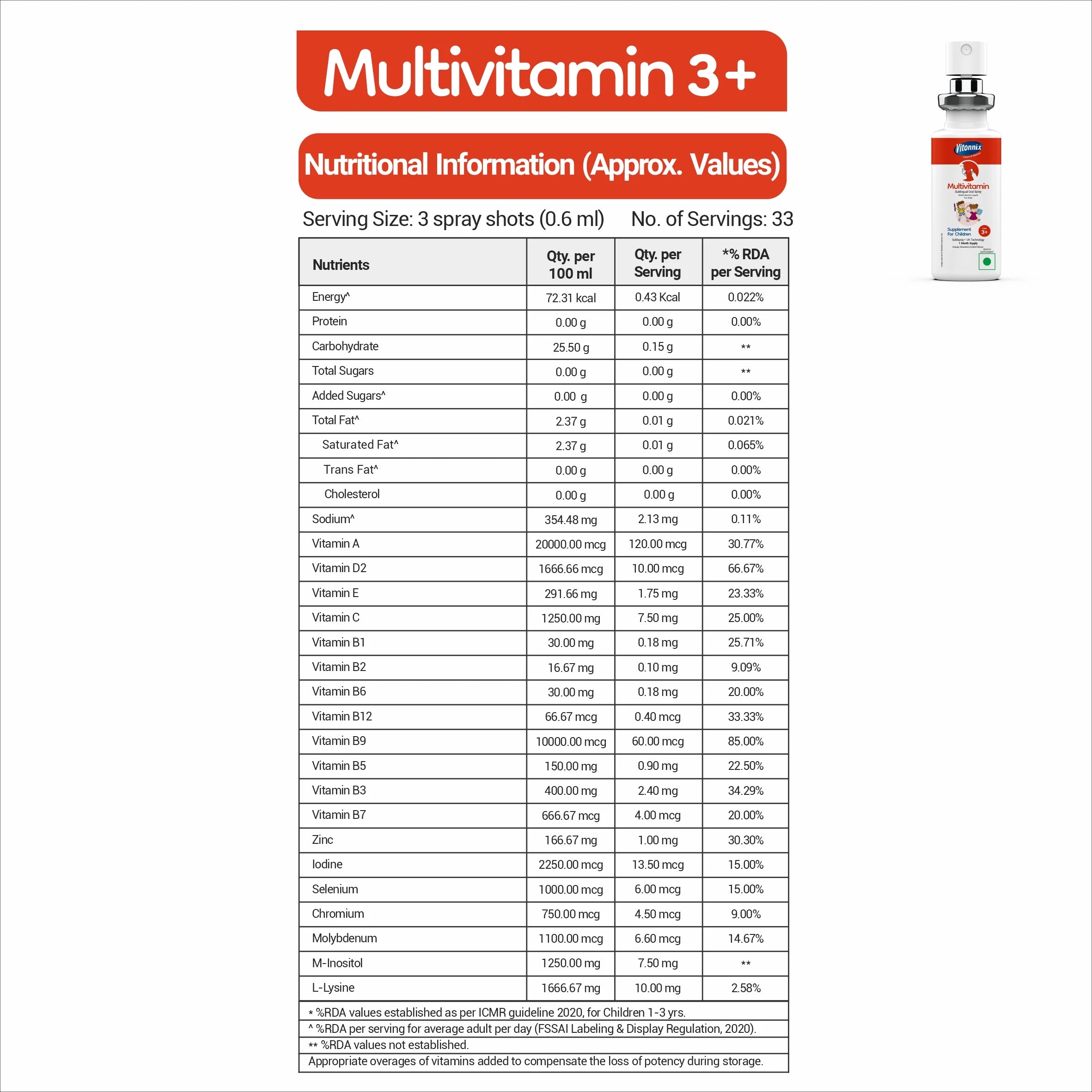 multivitamin for kids