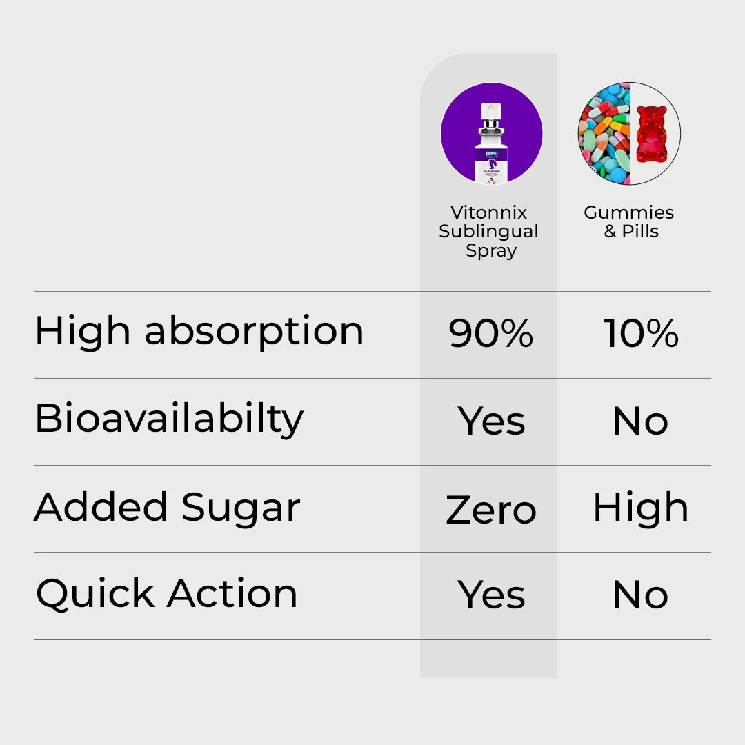 best multivitamin for teens