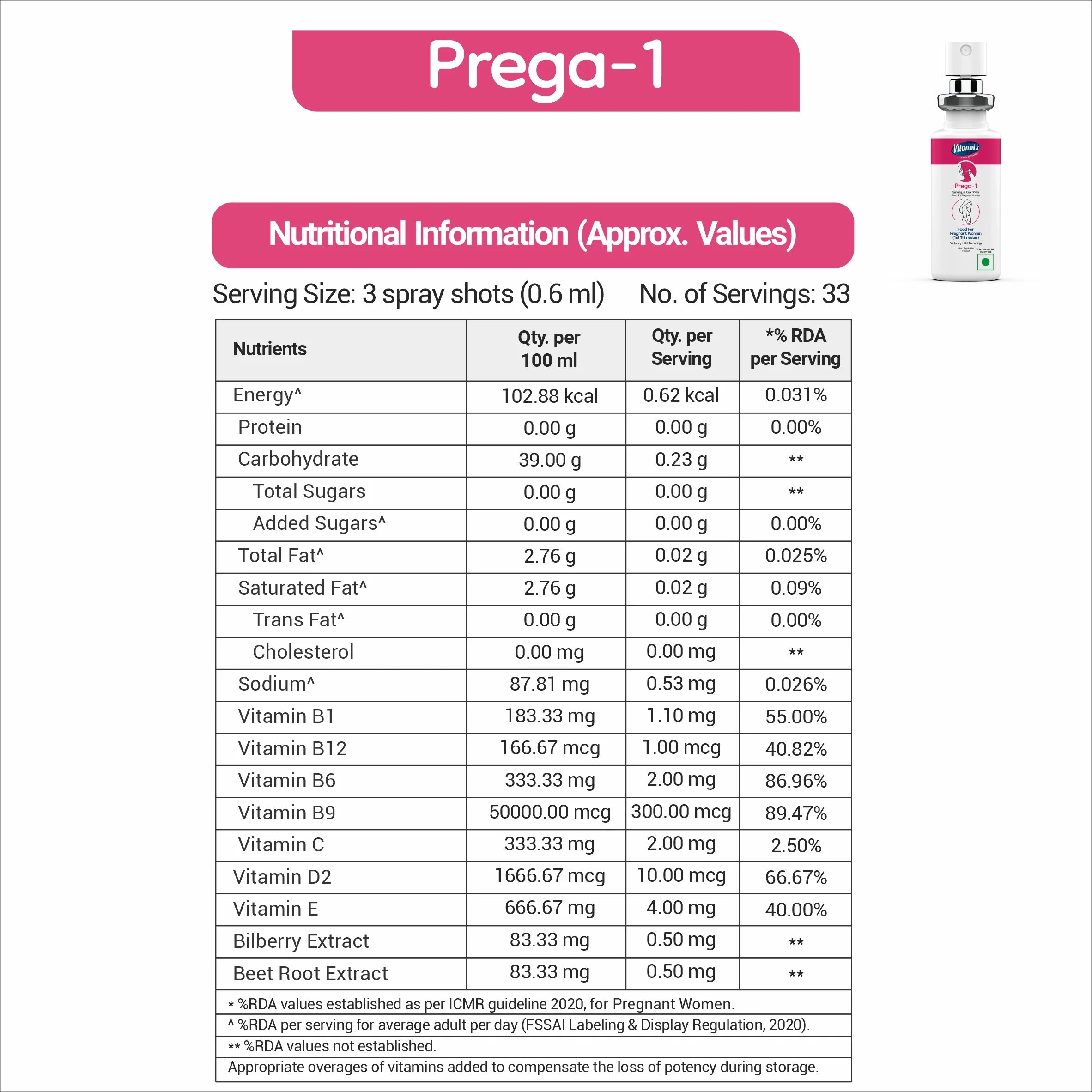 Pregnancy care supplements