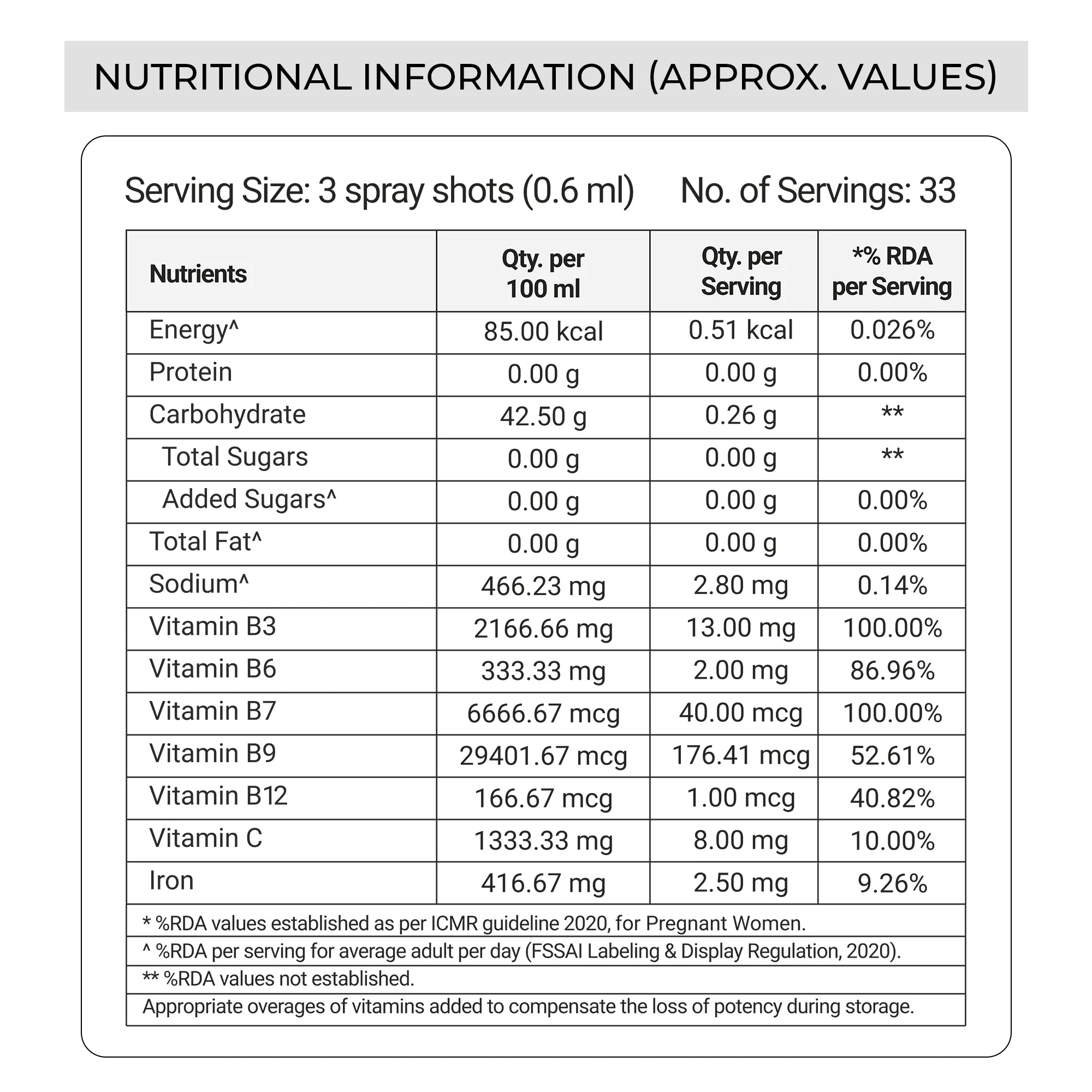 nutrition during pregnancy