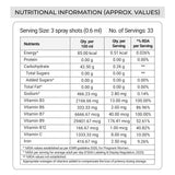 nutrition during pregnancy