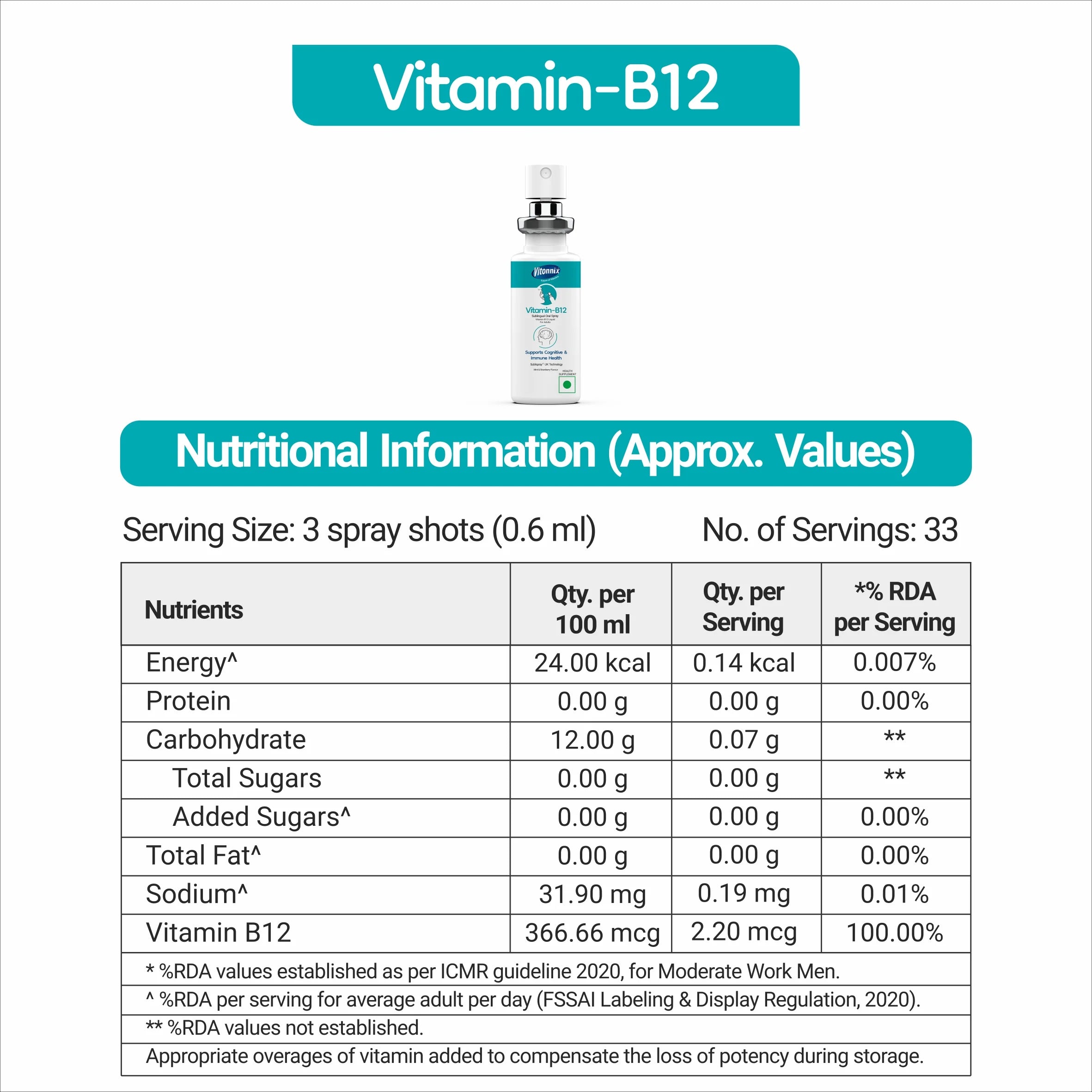 vitamin b12 supplements
