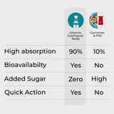 vitamin b 12 supplement