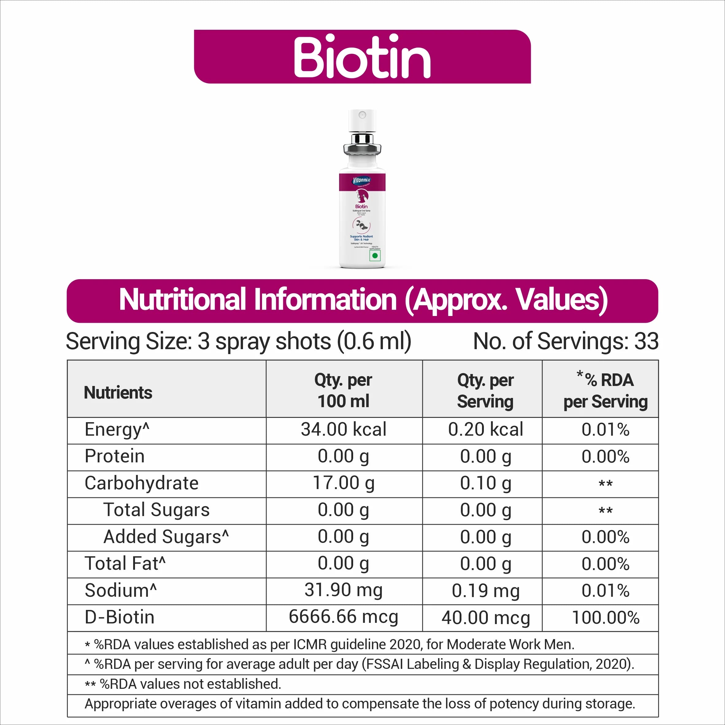 biotin Supplements