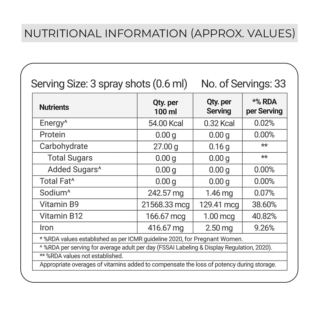 Vitonnix Iron Nutritional information