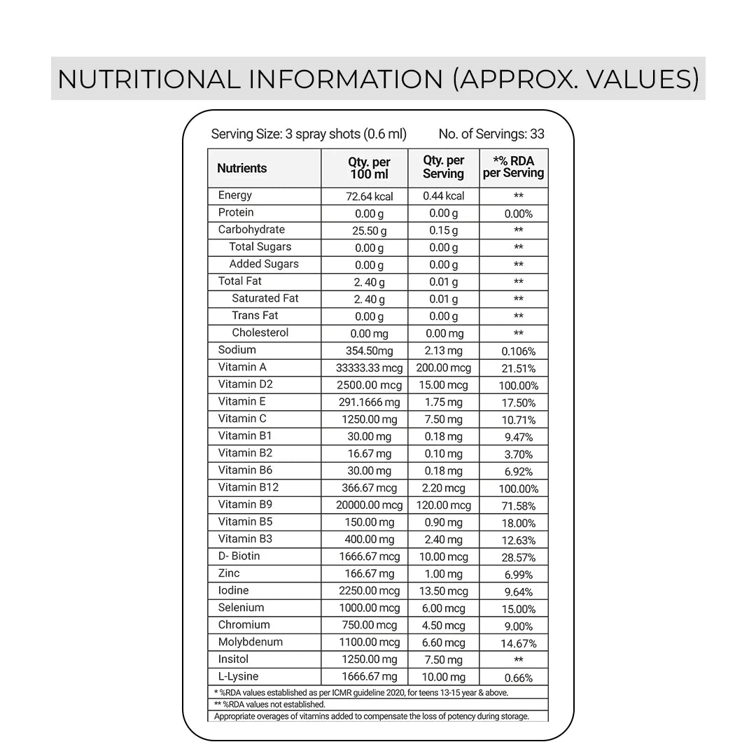 Vitonnix Multivitamin 13+ Nutritional information