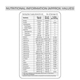 Vitonnix Multivitamin 13+ Nutritional information