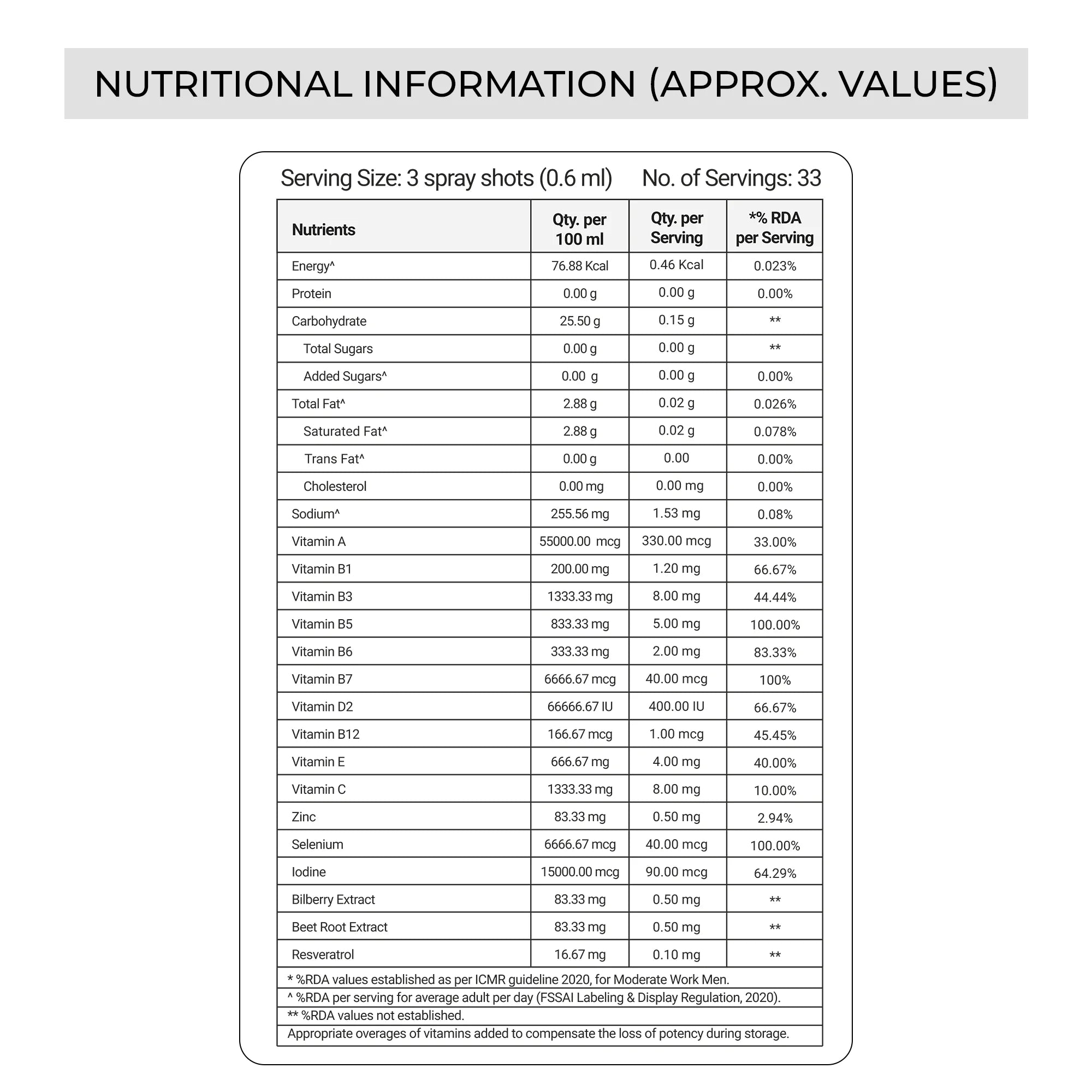 Multivitamin Sublingual Oral Spray For 18+