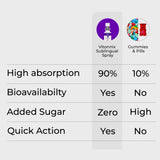 multivitamin for teenager