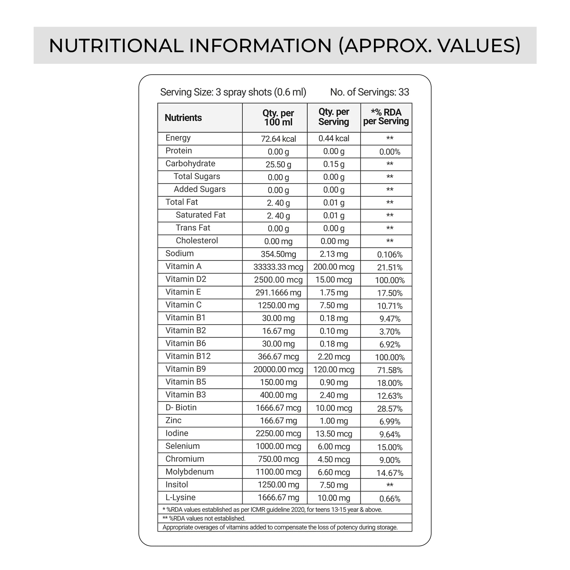 supplements for teenagers