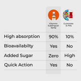 vitamin c supplement